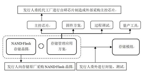 a股申购 德明利 001309.sz 开启申购 公司专业从事集成电路设计 研发及产业化应用